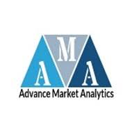 Unified Communications Service Market