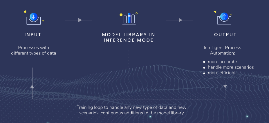 The role of AI in streamlining document processing