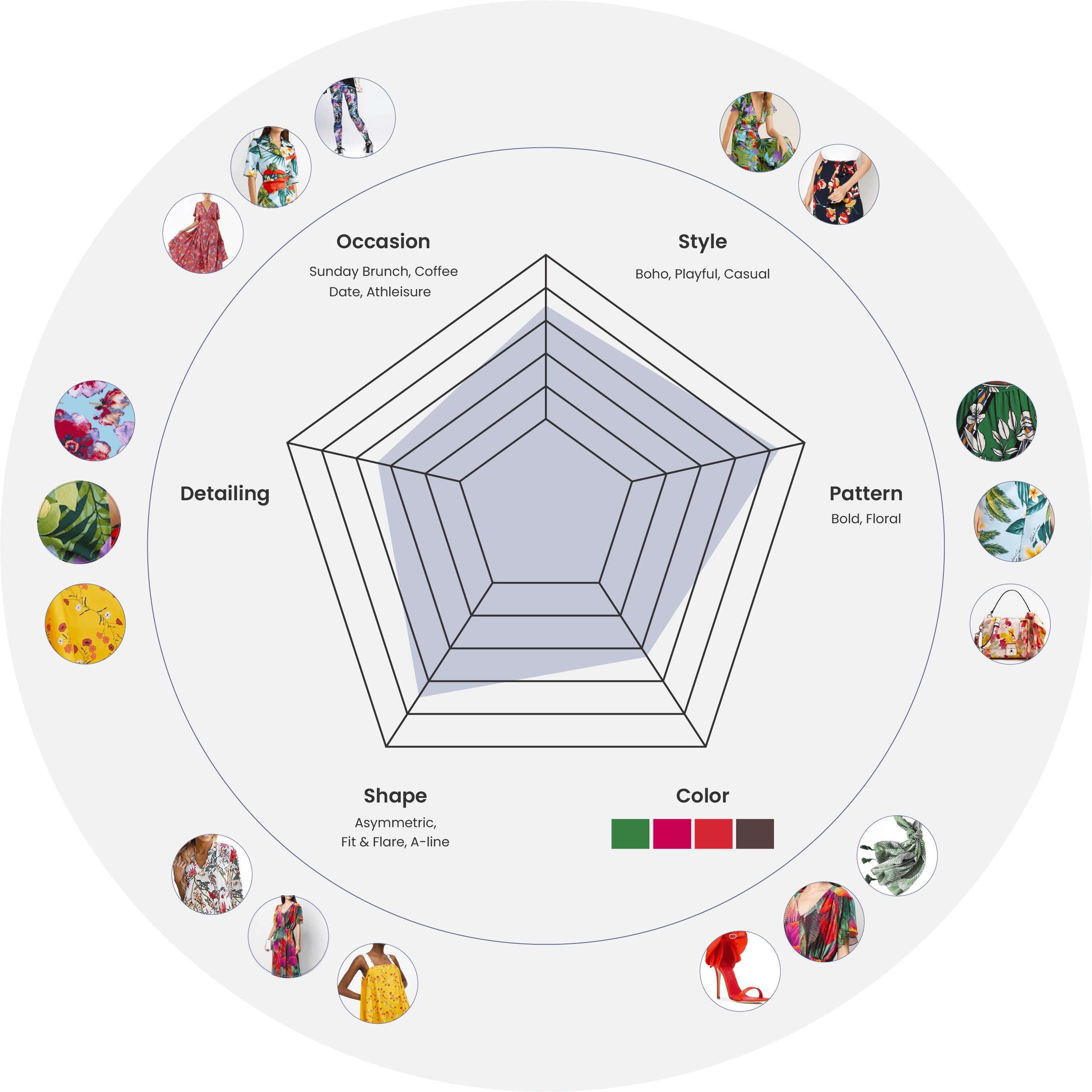 Product recommendation engine