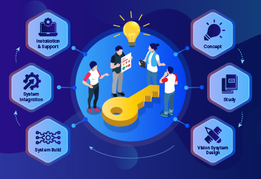 Top Turnkey Solution Provider