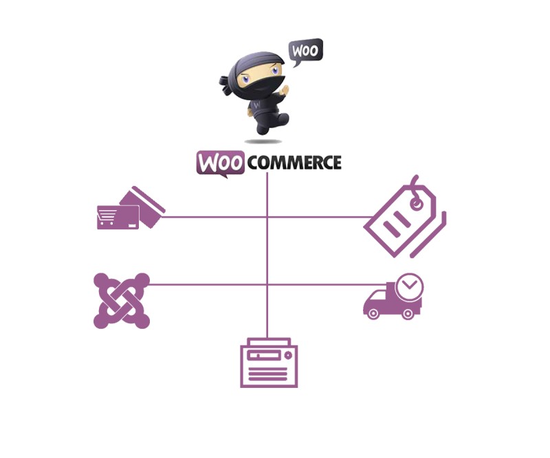 WOOcommerce