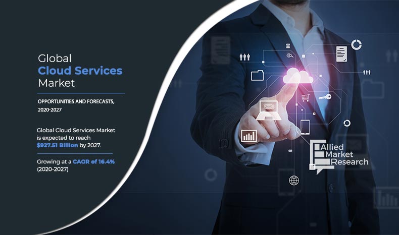 Cloud Based Application Market