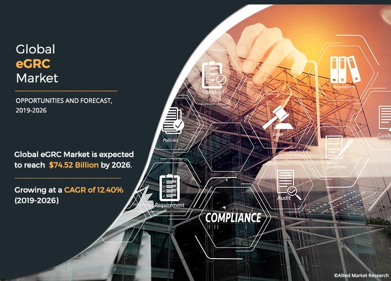 Compliance Data Management Market Capitalizing on Multiple Trends