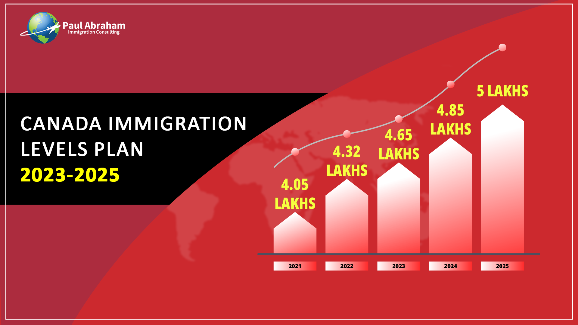 Canada Immigration Plan: 2023-2025