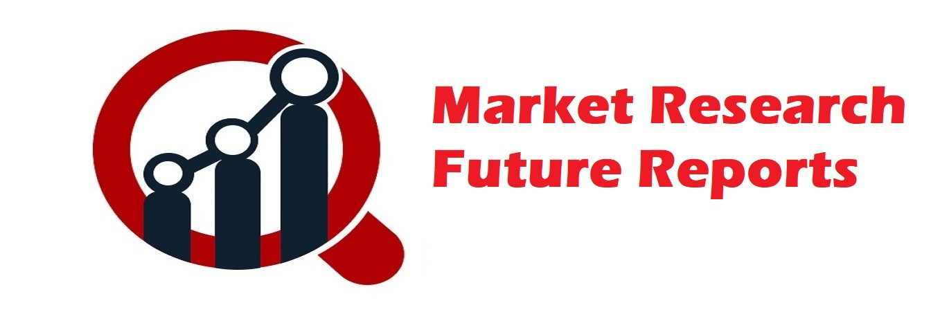 Skin Tightening Market Research Report- Forecast till 2027