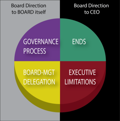 Importance Of IT And Policy Governance