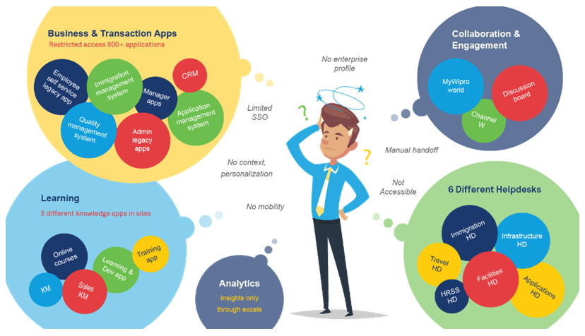 Employee Onboarding Solutions and Services - Wipro