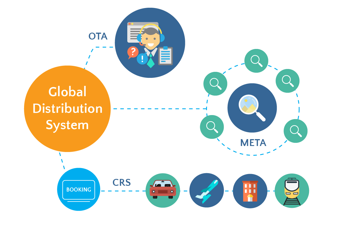 What’s the Dissimilarity? — GDS, CRS, OTA, METASEARCH ENGINE