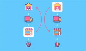 Understanding the Double Top Pattern