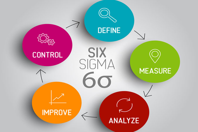 DMAIC Model and its Approach in Lean Six Sigma – 6sigma.us