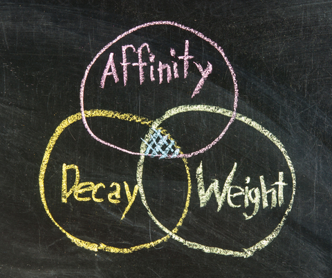 Know How Affinity Diagram Helps to Organizing Information