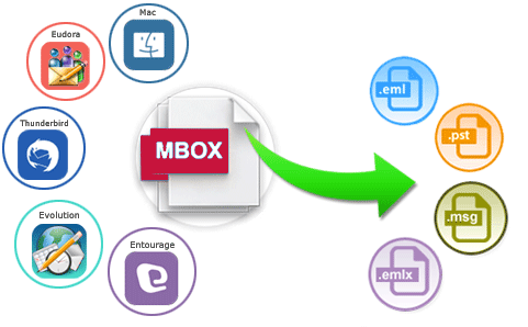 MBOX Converter- Free Download Full Version MBOX Converter Tool