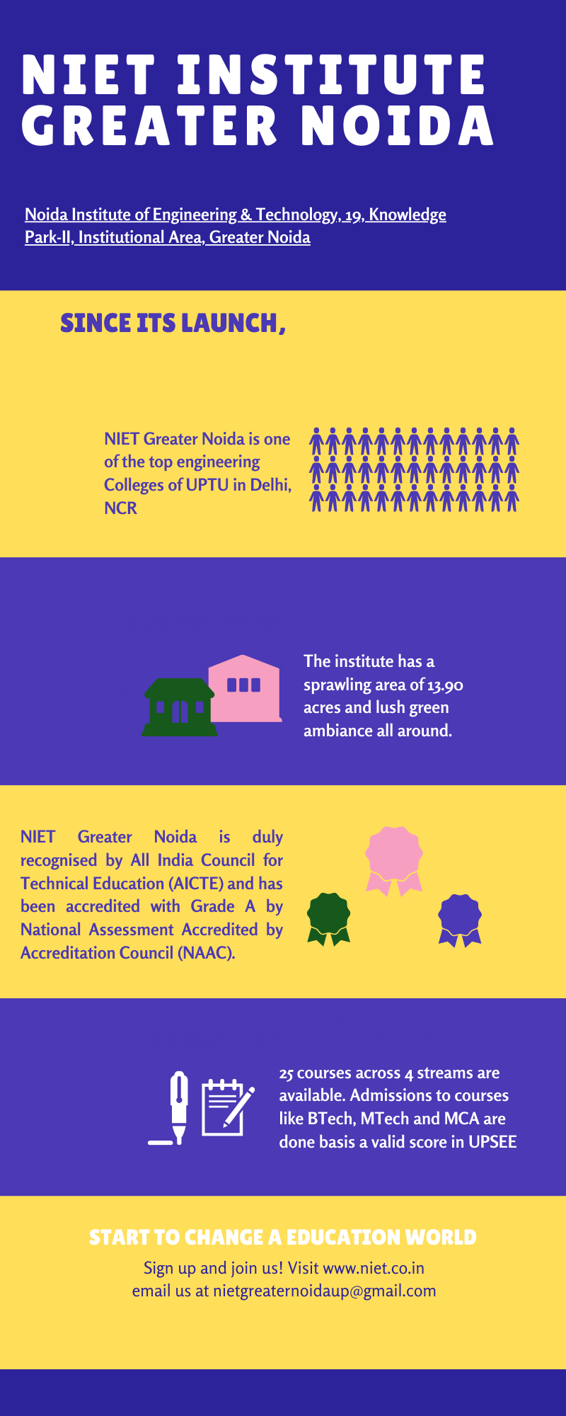 Top Placement engineering college in Delhi