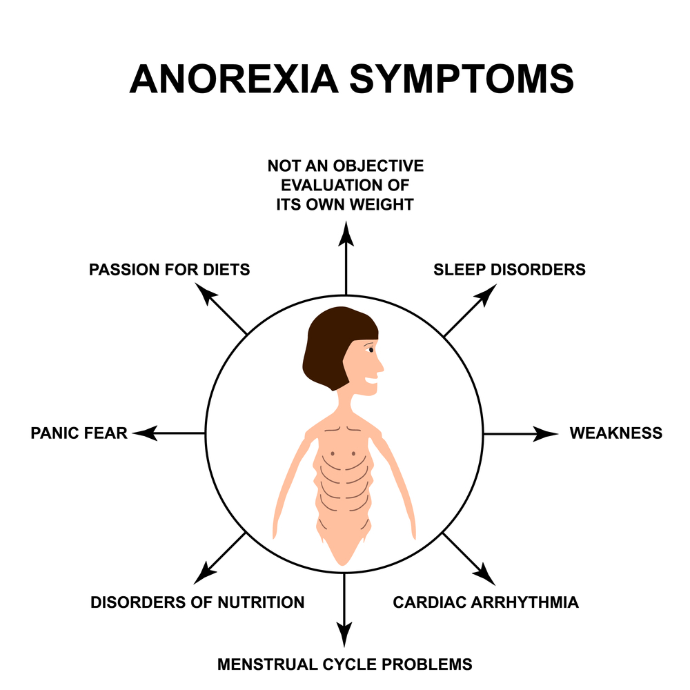Best Dietician In India | Suffering From Anorexia | Add life Health Tips