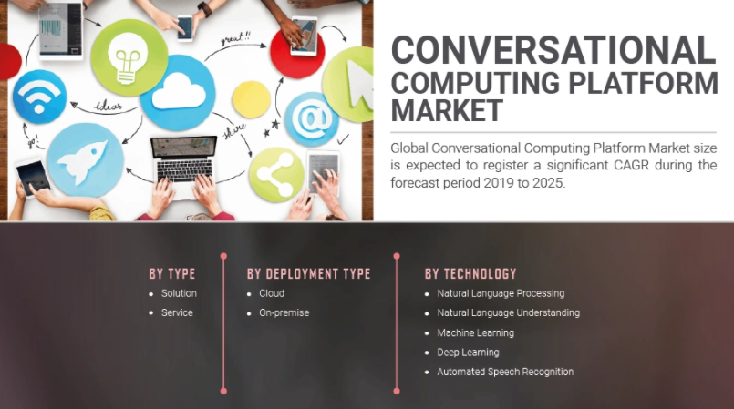 Conversational Computing Platform Market Will Generate Record Revenue by 2027 Covid-19 Analysis