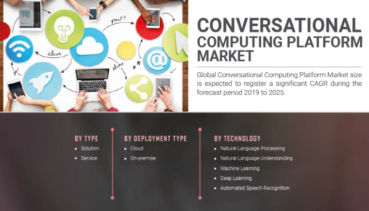 Conversational Computing Platform Market Size, Share, Analysis, Industry Report and Forecast 2021-2027
