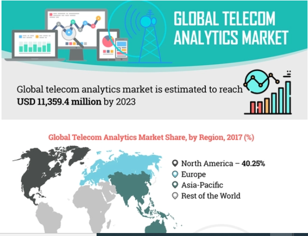 Telecom Analytics Market 2021: Size, Share, Scope, Growth Opportunities Analysis & Forecast