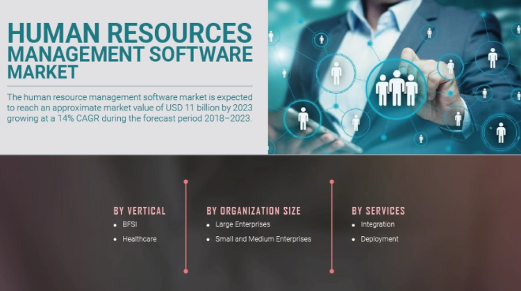 Human Resources Management Software Market  Statistics and Research Analysis Detailed in Latest Research Report 2021-2027