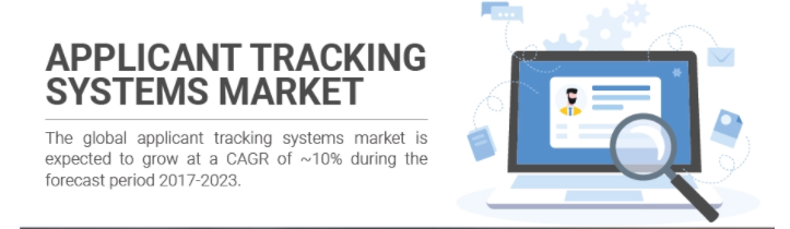 Applicant Tracking Systems Market - 2021 Post-Covid Business Insights and Development Analysis