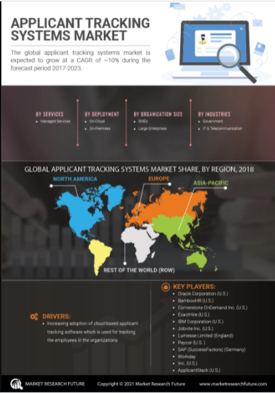 Applicant Tracking Systems Market Covid-19 Impact Analysis, Key Trends, Demand and Forecast till 2027