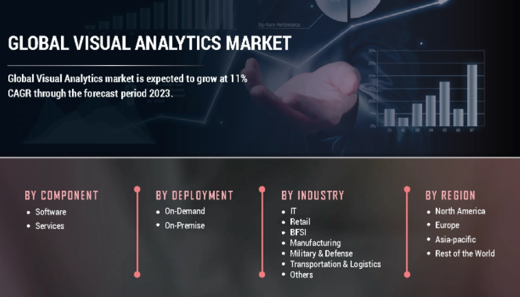 Visual Analytics Market Research 2021: Size, Share, Scope, Growth Opportunities Analysis & Forecast