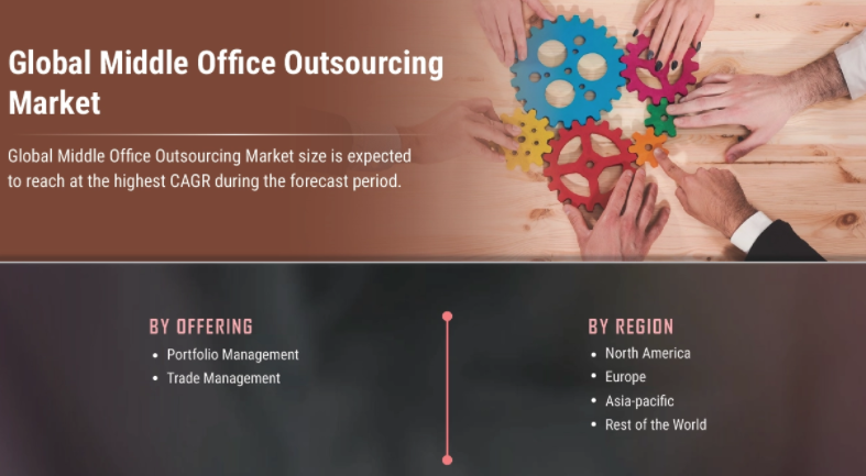 Middle Office Outsourcing Market New Innovations, Technology And Research 2022, Forecasts till 2027