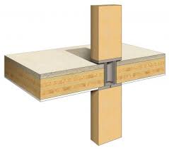 Cross Laminated Timber Market Size, Growth & Global Forecast Report to 2027