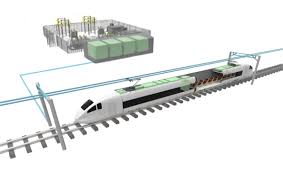 Global Train Auxiliary Rectifier Market 2020 - Top Key Players Analysis Report Till 2027