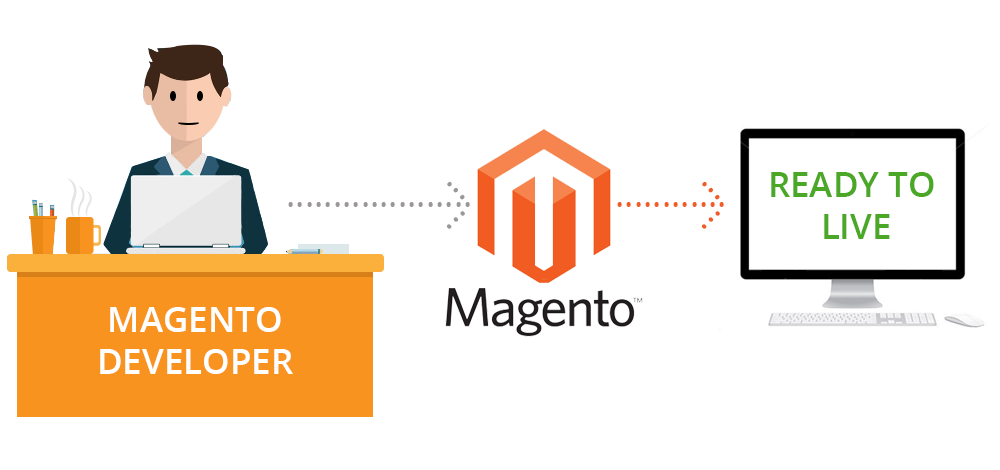 Why should we hire Magento developers from India?
