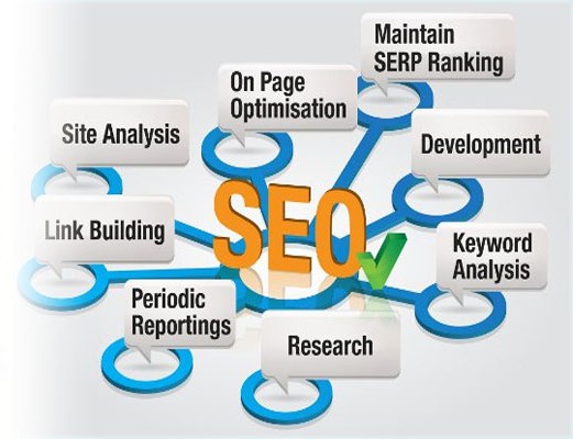 Why does SEO keywords quality matter more than quantity?