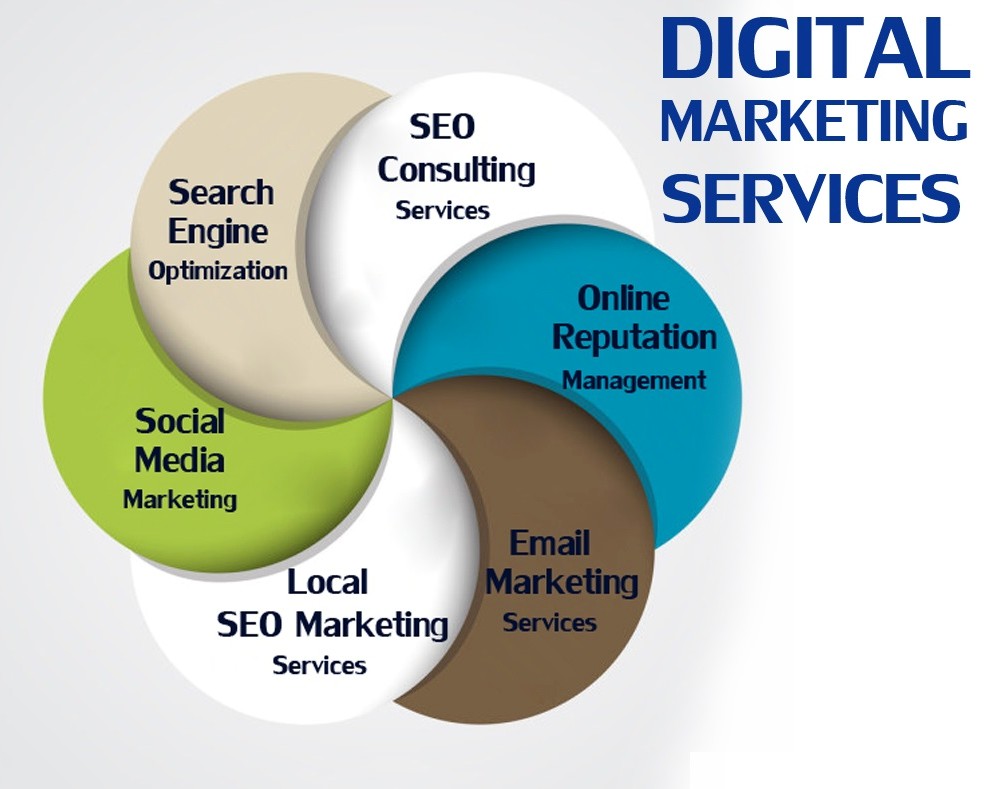 The Diverse Genus of Digital Marketing Services