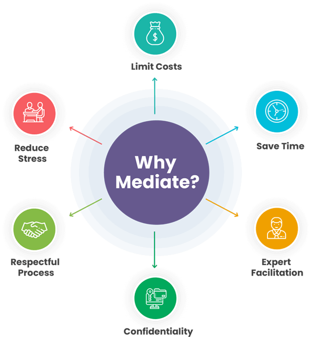 Affordable Mediation Services
