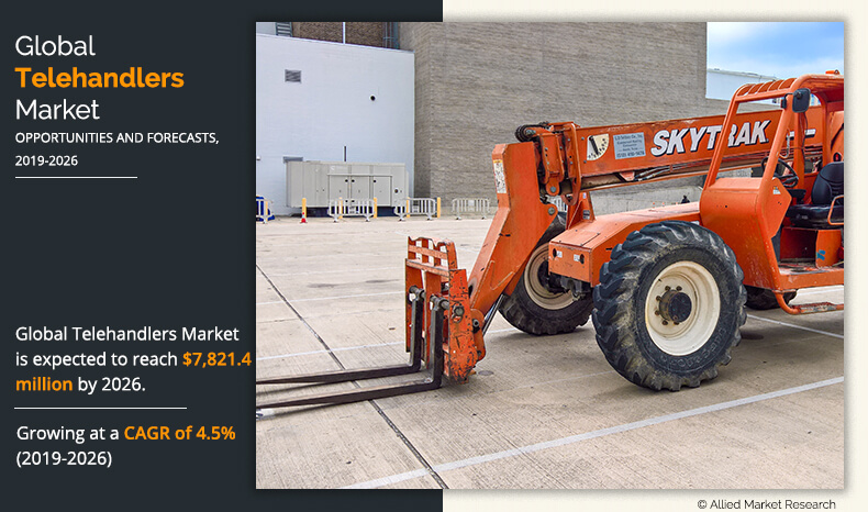 A surge in investment in the infrastructure industry boosting telehandlers market