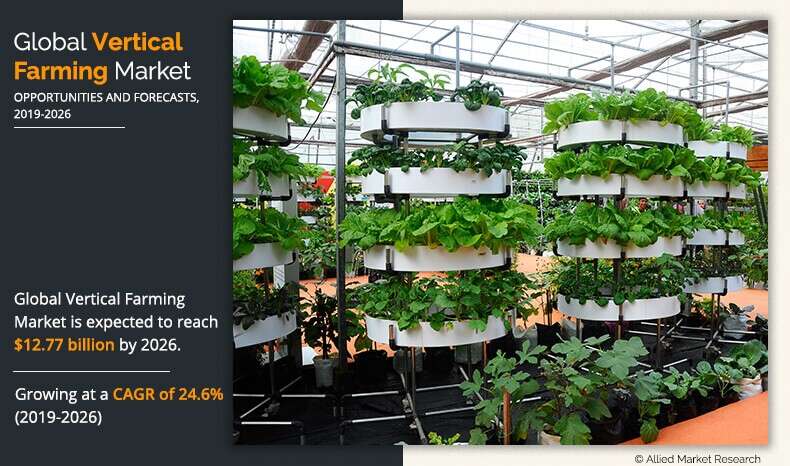 Vertical Farming: Future of Quality Food Source