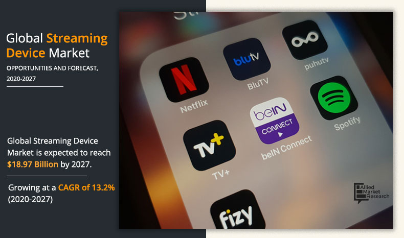 Video Streaming Services Driving Sales for Streaming Devices Industry