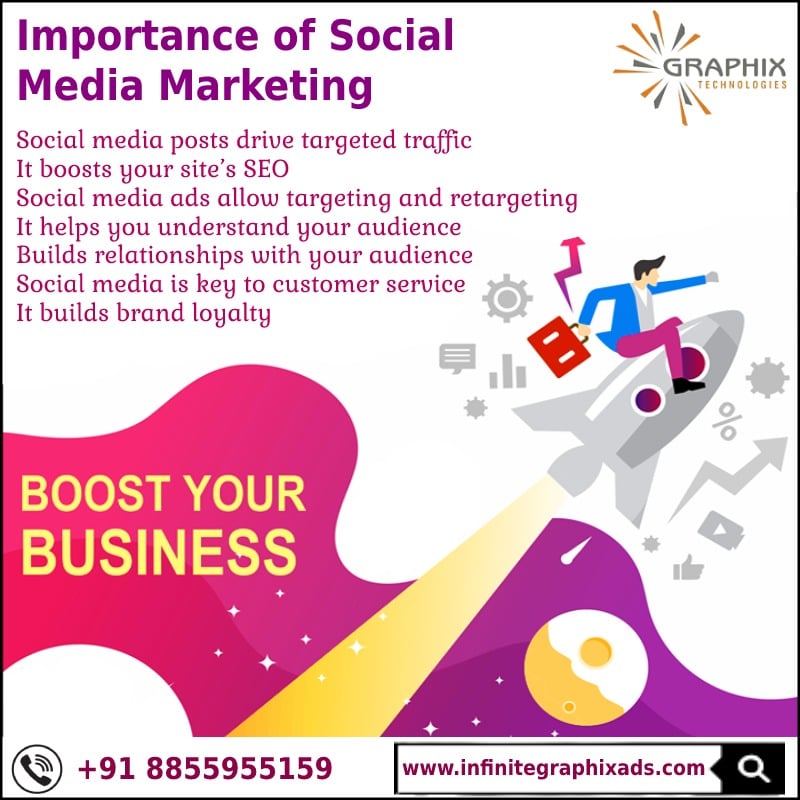 Digital Marketing Courses In Pune. Training Institute