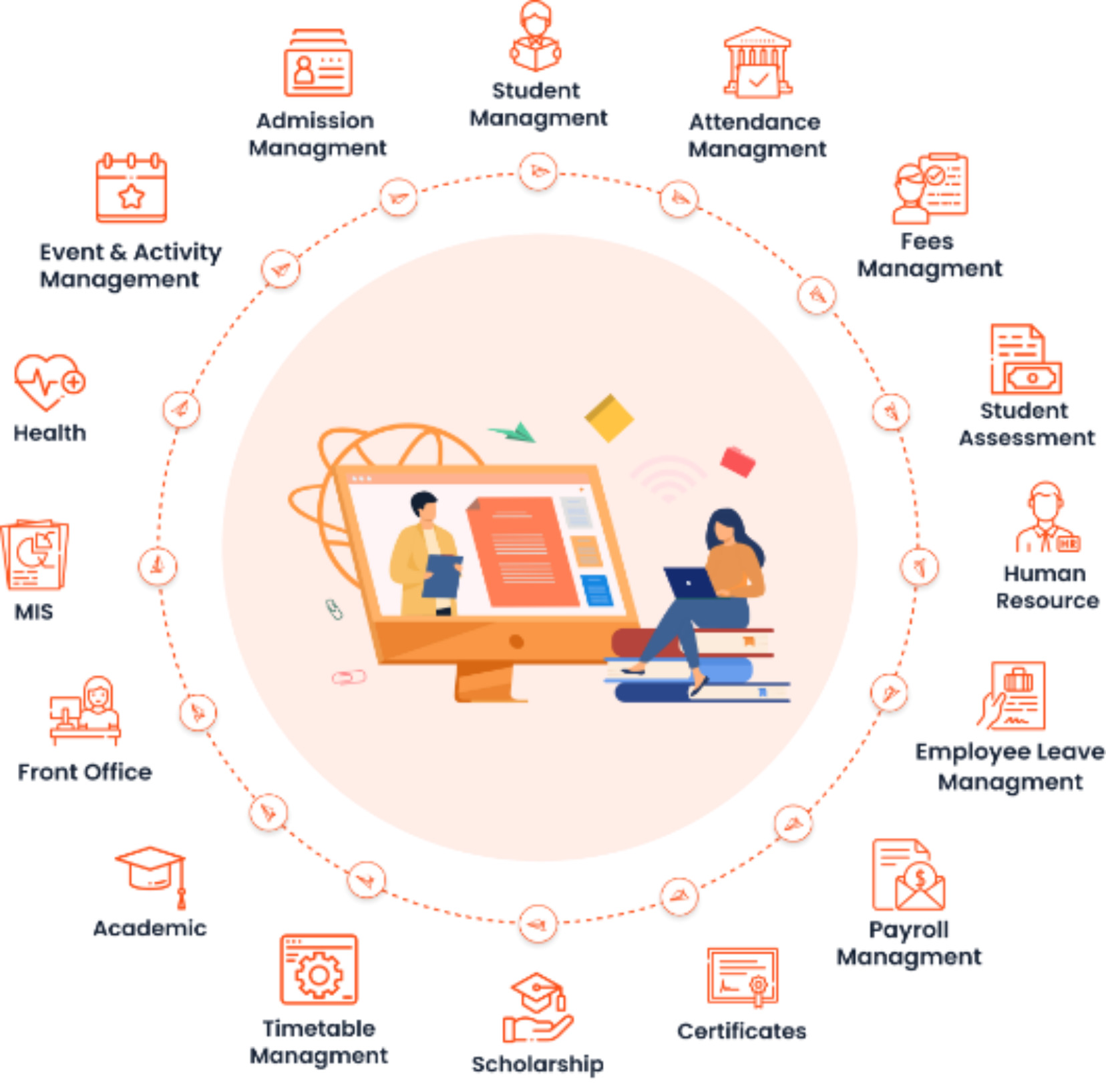 Choosing the Right School App for Your Educational Institution