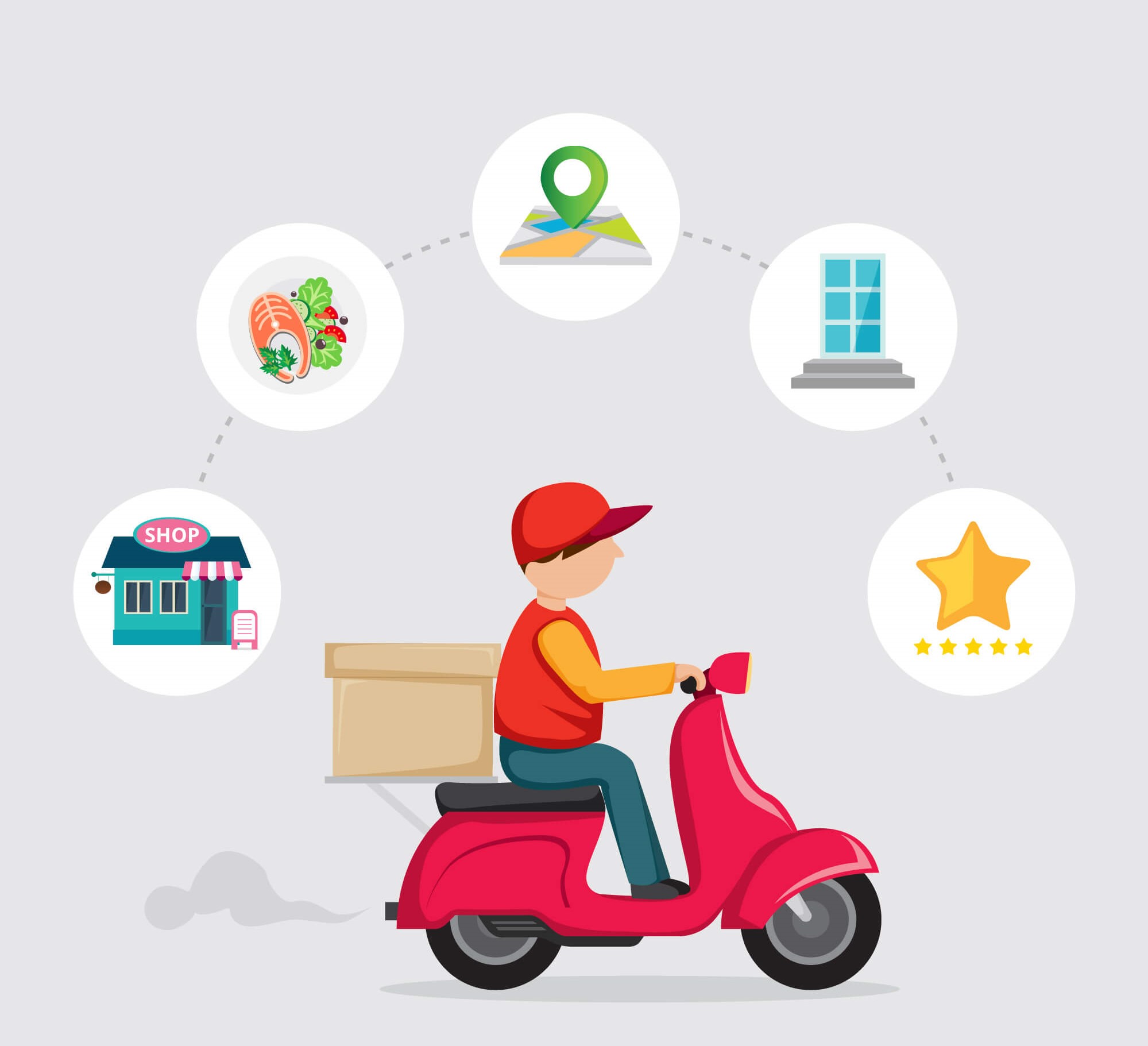 Problems solved by food delivery software
