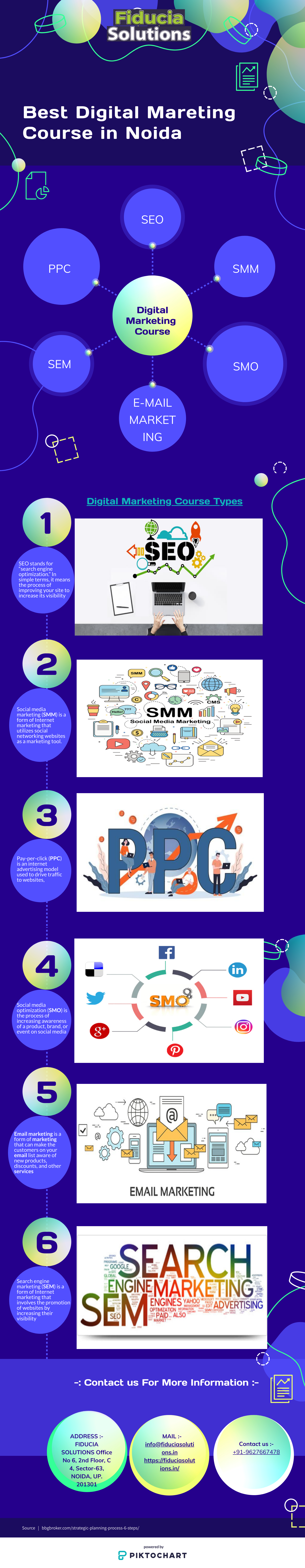 Digital Marketing Course in Noida