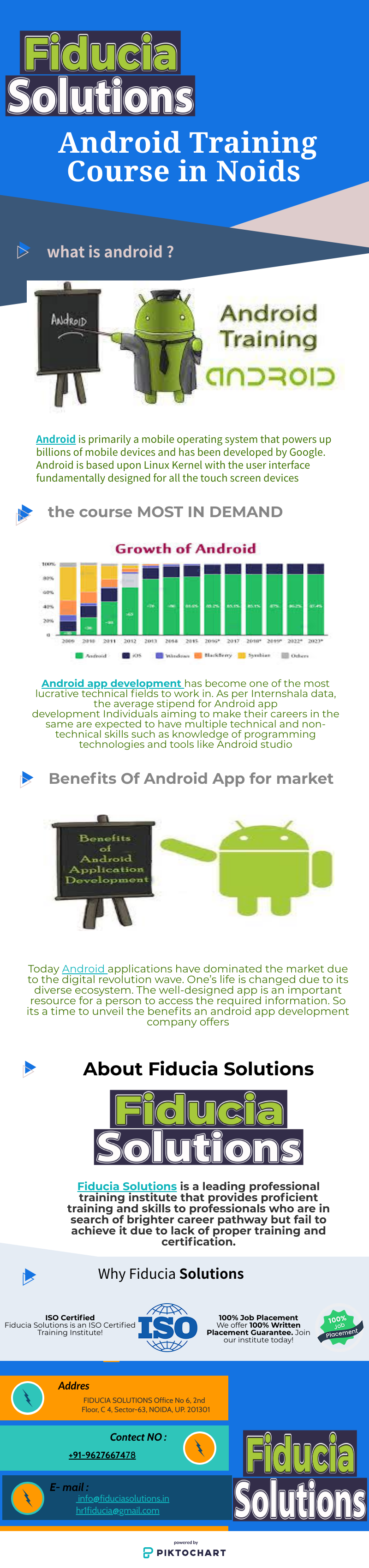 Best Android training institute in Noida-Fiducia Solutions