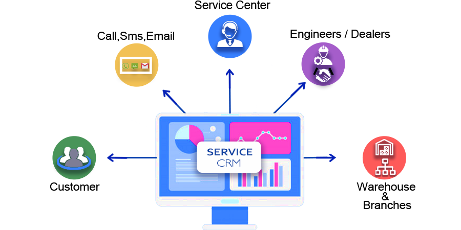 Customer Management Software | CRM Software