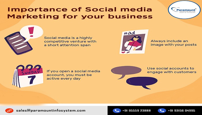 Growing Importance OF SOCIAL MEDIA MARKETING in Present Era