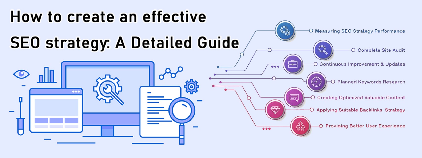 How to create an effective SEO strategy: A Detailed Guide