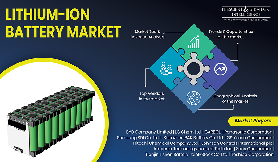 High Electric Vehicle Adoption Pacing Lithium-Ion Battery Sales