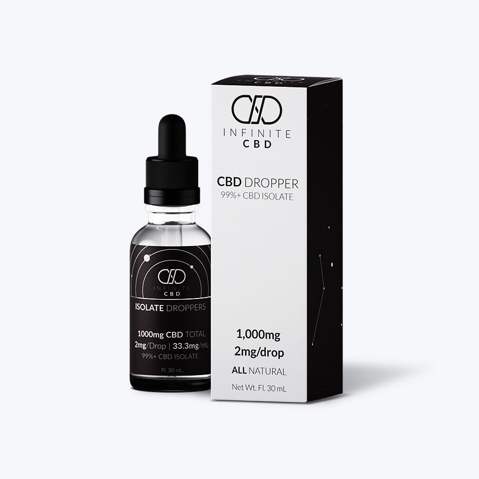 Double Your Profit with These Tips on CBD Boxes Customization