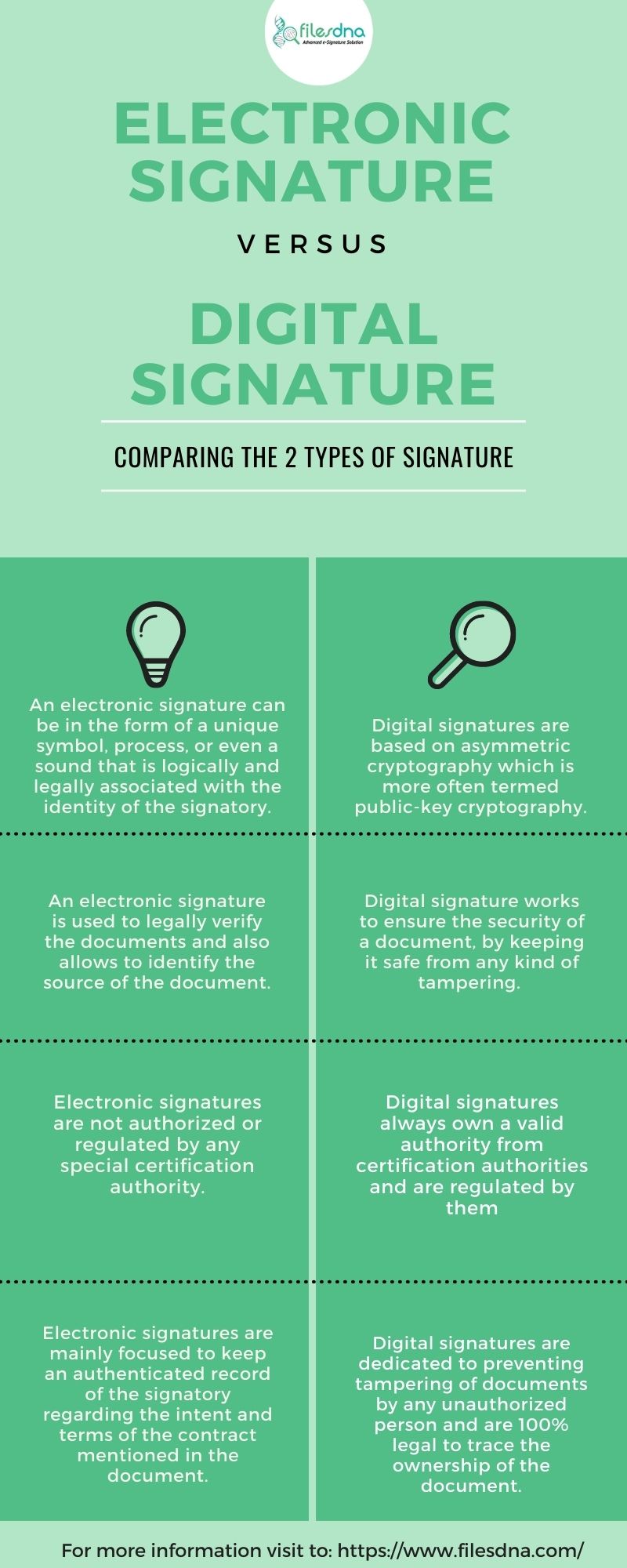 E-Signature Vs Digital Signature