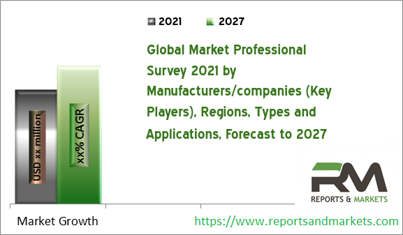 Trend: Connected Device Management Platform Market 2021