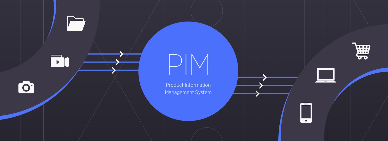 What Is The Importance Of PIM?