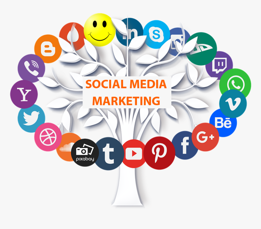 6 Ideas for Effective Social Media Management Services