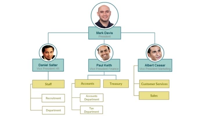 Organization Charts - Easy Guide